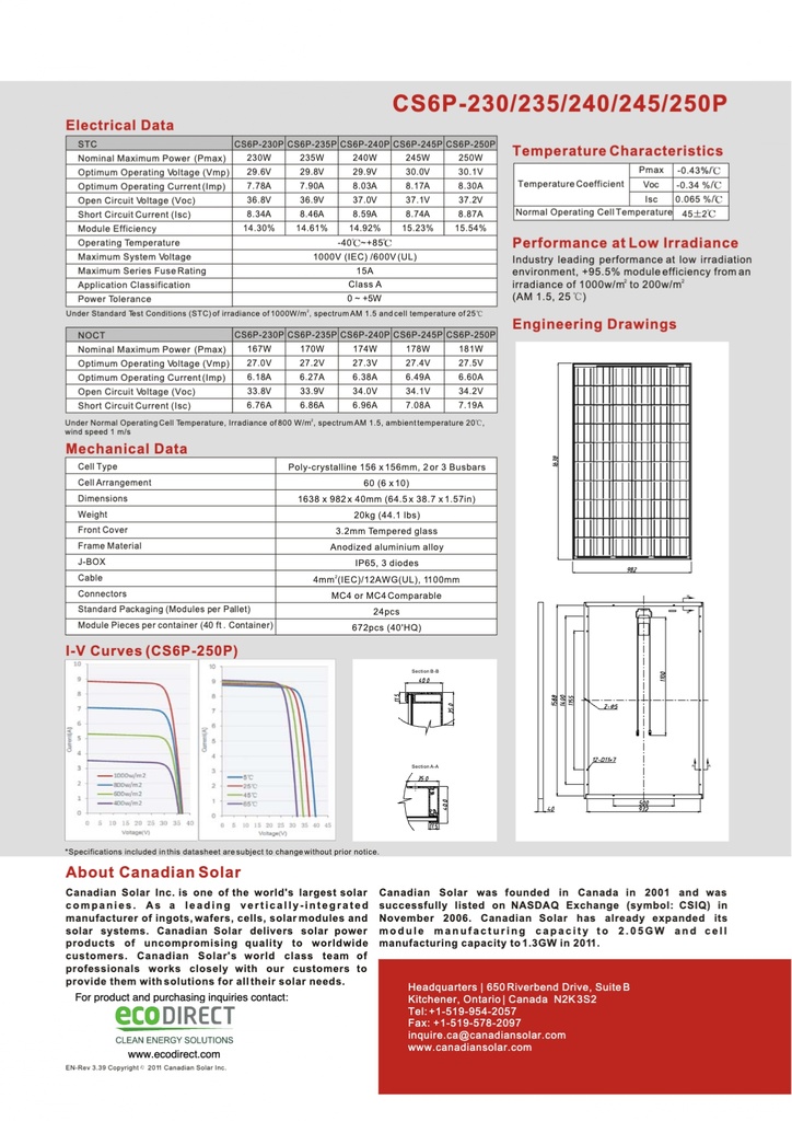 Canadian Solar 235-250W