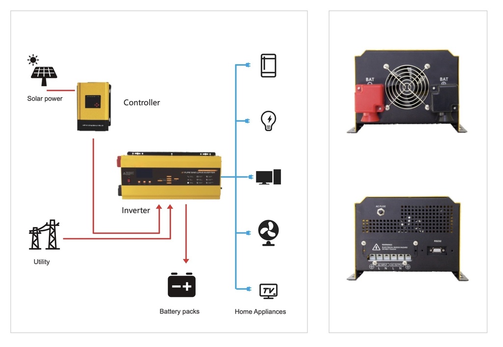 AL YARAA - Off-Grid Inverter - AYPSII Series