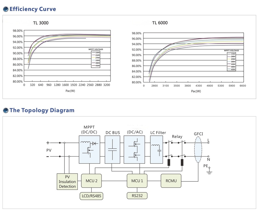 AL YARAA - Grid-Tie Inverterr - AYTL1.0 Series