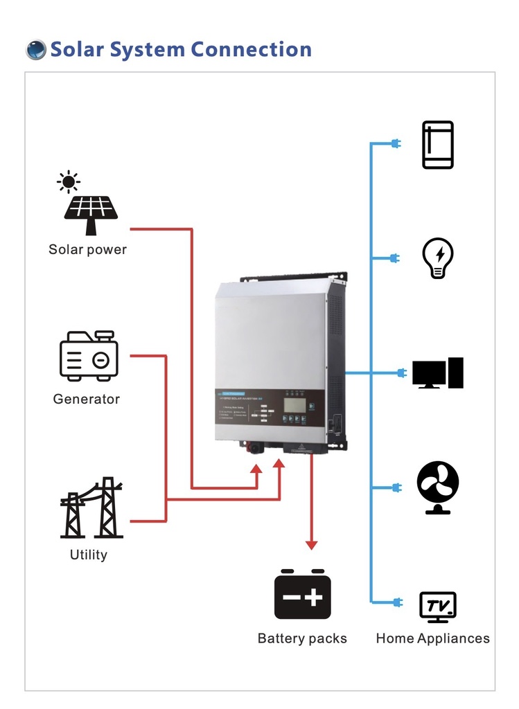 AL YARAA - Hybrid Inverter - AYPSMII-V Series