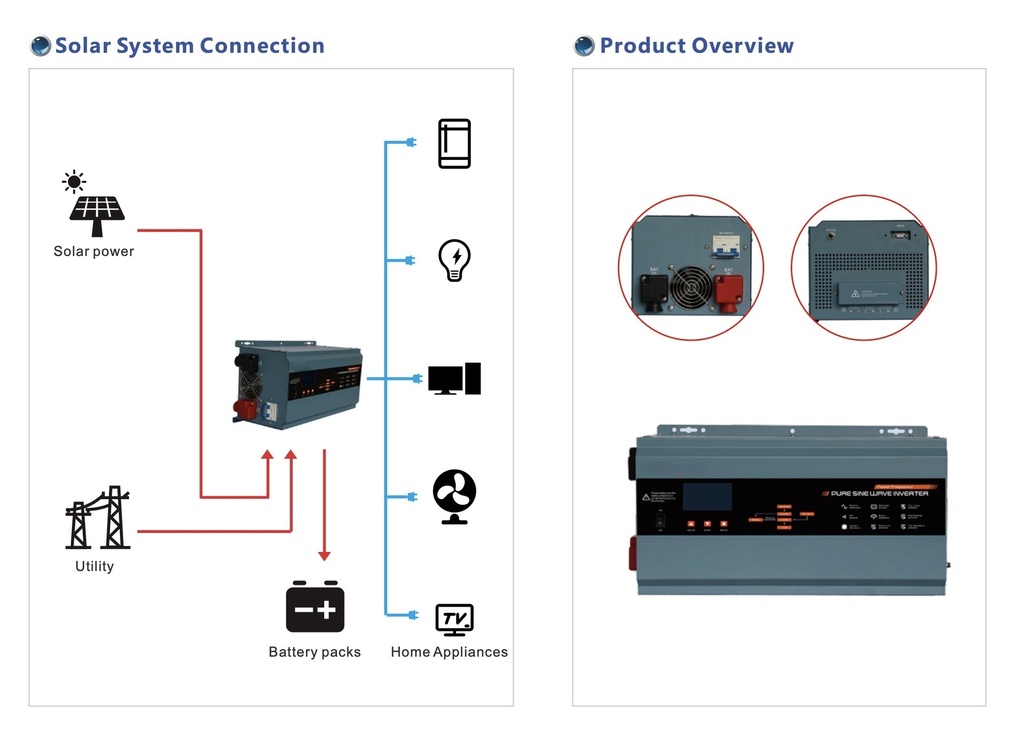 AL YARAA - Off-Grid Inverter - AYPSMII Series